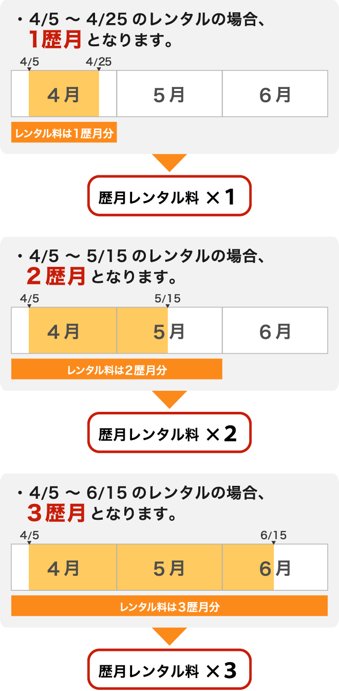 歴月の料金について_スマホ